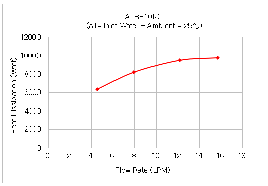 alr-10kc_g1.png