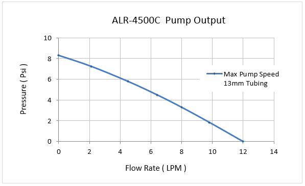 alr-4500c_g2.png