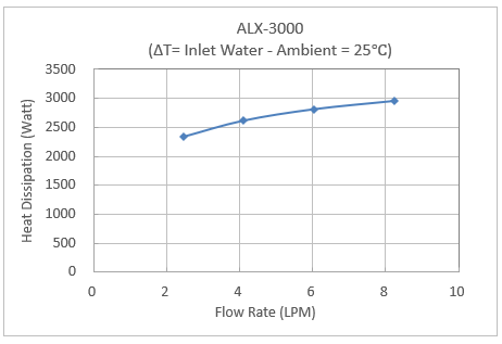 alx-3000_g2.png