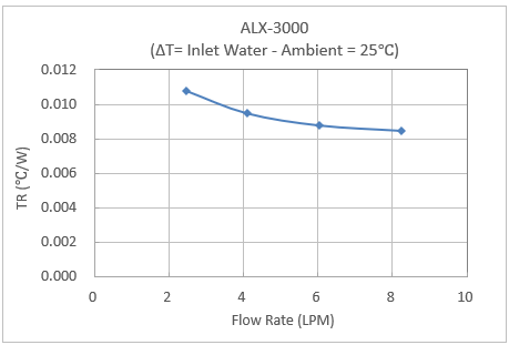 alx-3000_g3.png