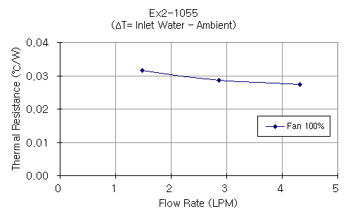 ex2-1055_g1.gif