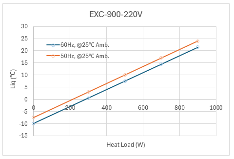 exc-900-220v_g3.png