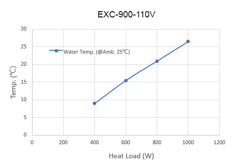 exc-900_g1.gif