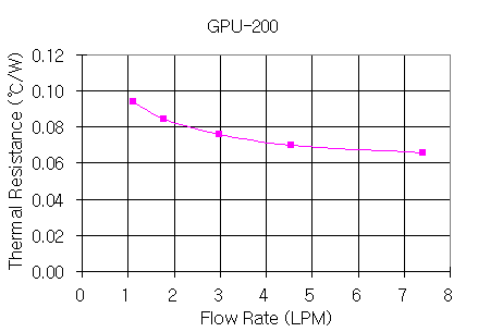 gpu-200_g1.gif