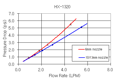 hx-1320_g3.gif