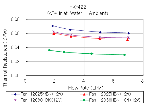 hx-422_g3.gif