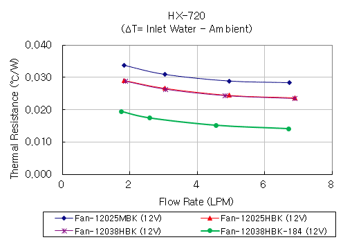 hx-720_g0.gif