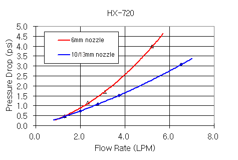 hx-720_g3.gif