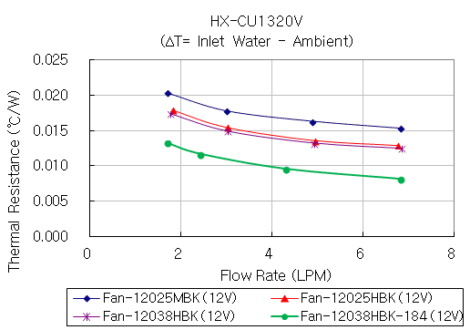 hx-cu1320v_g2.gif