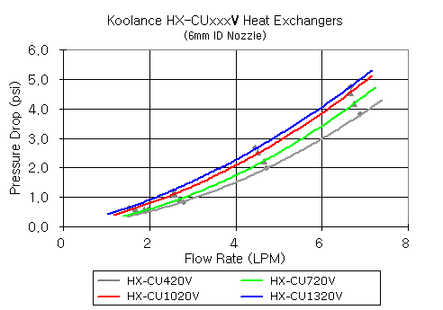 hx-cu1320v_g4.gif