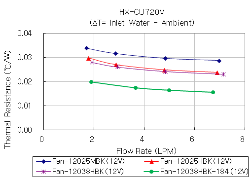 hx-cu720v_g2.gif