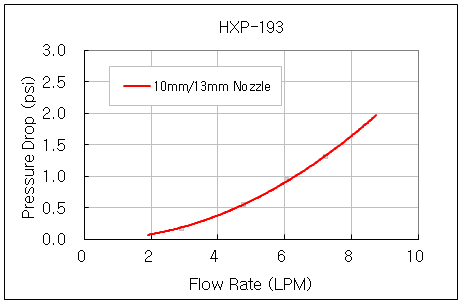 hxp-193_g3.gif