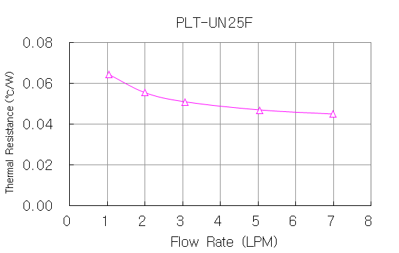 plt-un25f_g2.gif