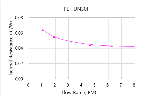 plt-un30f_g2.gif