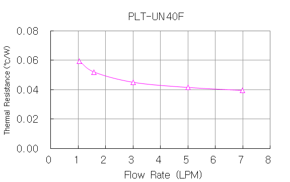 plt-un40f_g2.gif