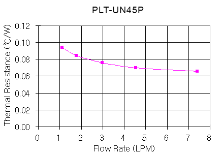 plt-un45p_g1.gif