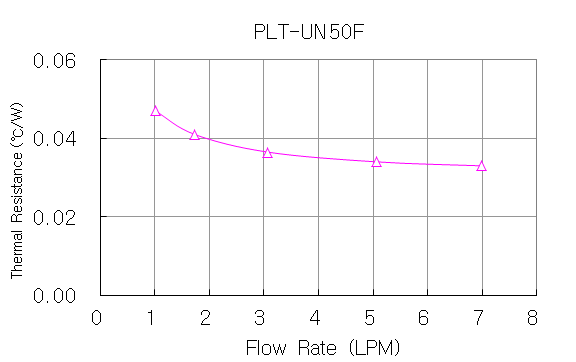 plt-un50f_g2.gif