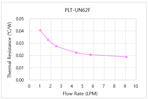 plt-un62f_g2.gif