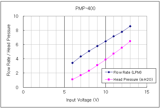 pmp-400_g1.png