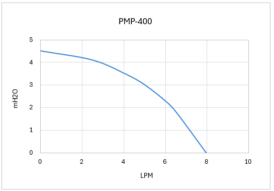 pmp-400_g2.png