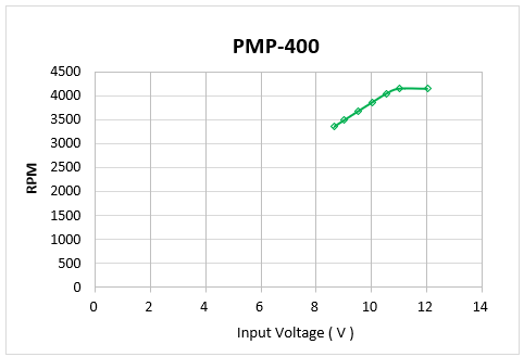 pmp-400_g3.png