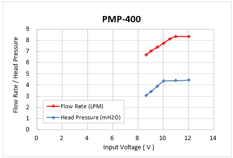 pmp-400_g4.png