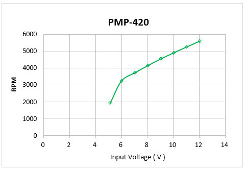 pmp-420_g2.png