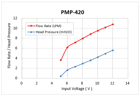 pmp-420_g3.png