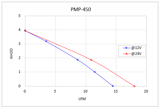 pmp-450_g2.png