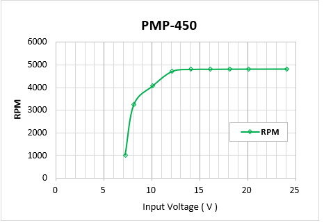pmp-450_g3.png