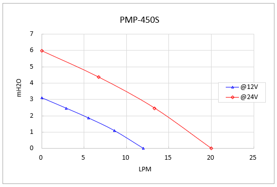 pmp-450s_g2.png