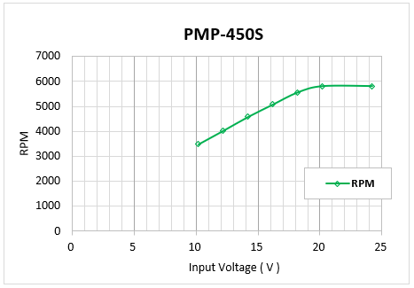pmp-450s_g3.png