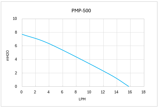 pmp-500_g2.png