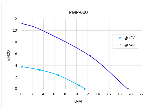 pmp-600_g1.png