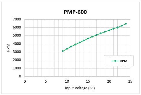 pmp-600_g4.gif