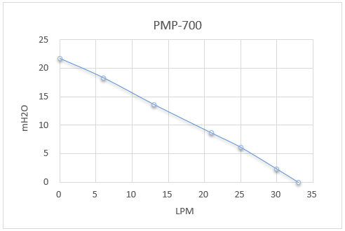 pmp-700_g1.png