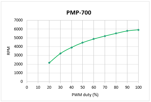 pmp-700_g4.gif