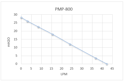 pmp-800_g1.png