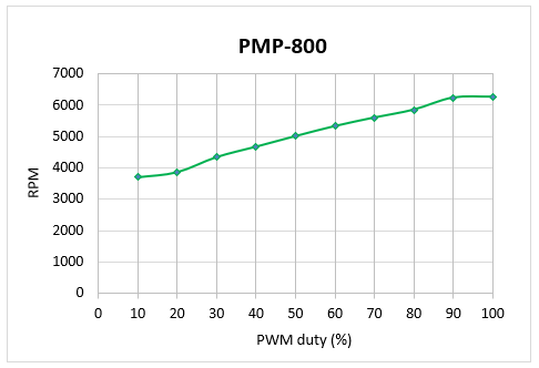 pmp-800_g2.png