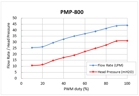 pmp-800_g3.png