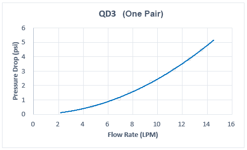 https://koolance.com/files/products/graphs/qd3_g1.gif