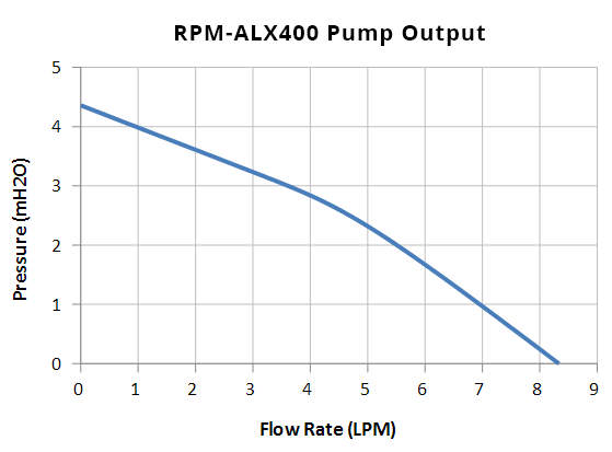 rpm-alx400_g1.gif