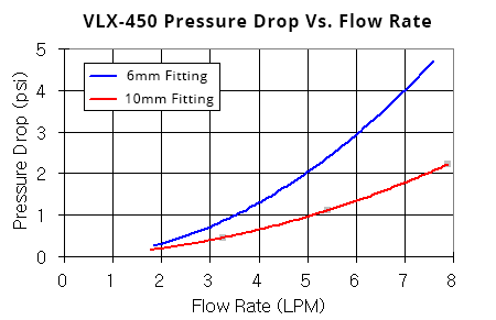 vlx-450_g2.gif