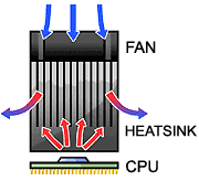 Heat Flow in a Typical Fan & Heat Sink