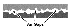 Microscopic Surface Gaps Unfilled