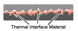 Microscopic Surface Gaps Filled