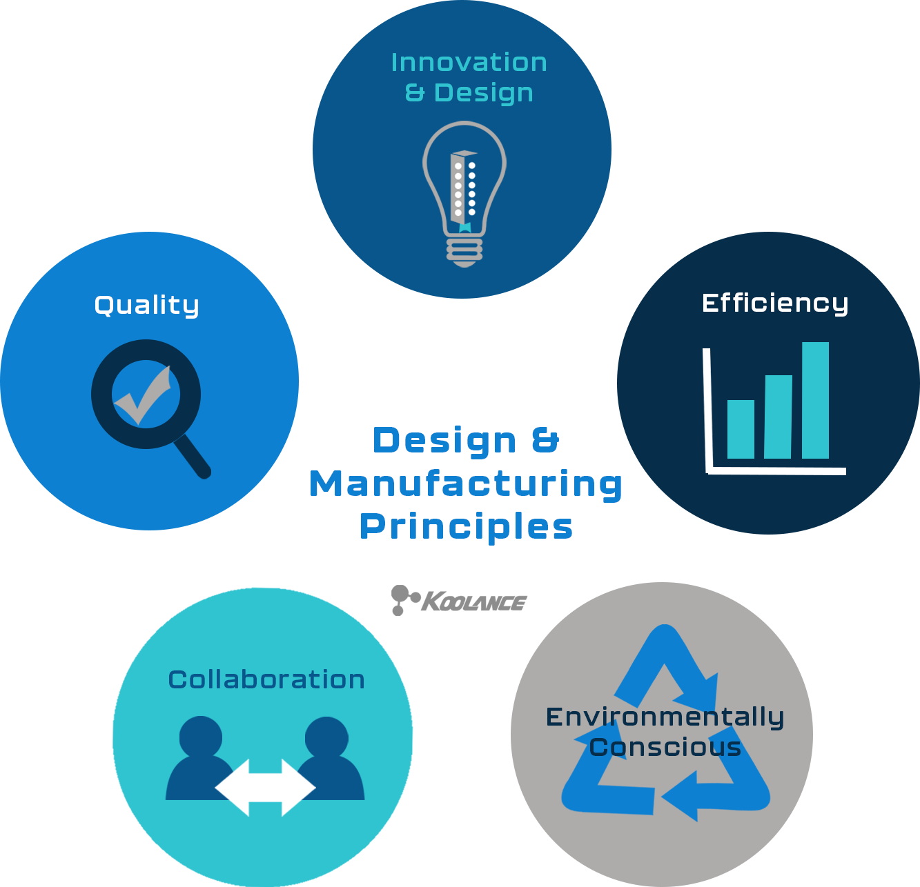 manufacturing_values