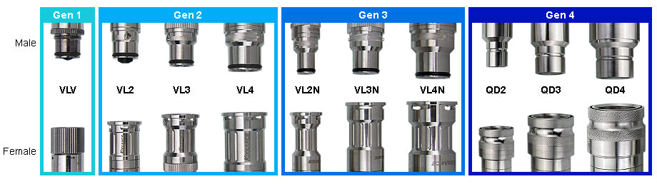 Quick Connect Shut-Off Couplings